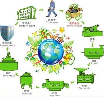 節(jié)能環(huán)保，技術先行 您能做的遠比想象更多