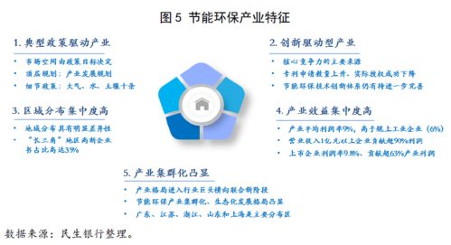 節(jié)能環(huán)保產業(yè) 概念、發(fā)展與未來機遇