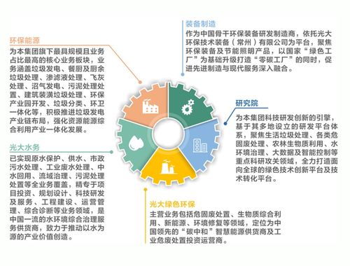 時(shí)代拐點(diǎn)下的抉擇 以環(huán)保節(jié)能技術(shù)開(kāi)發(fā)驅(qū)動(dòng)垃圾焚燒行業(yè)高效益增長(zhǎng)